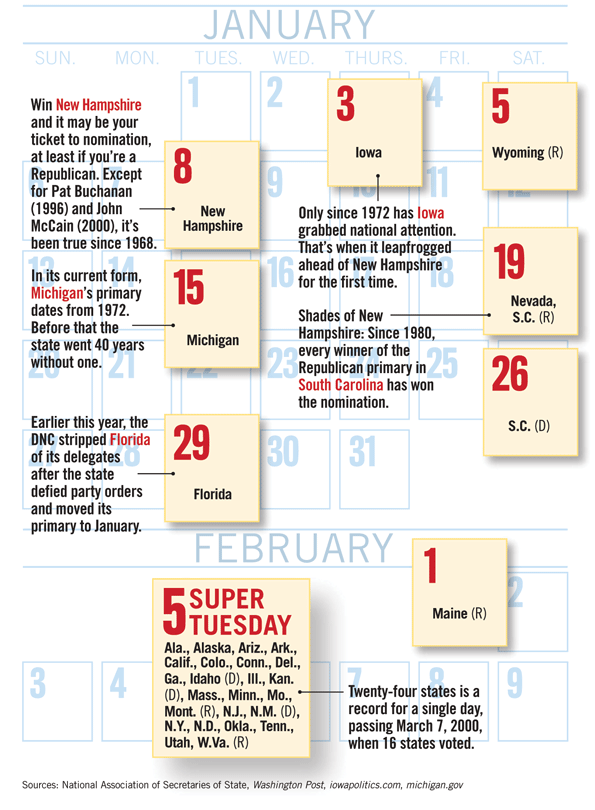 Calendar of 2008 Presidential Primary Elections