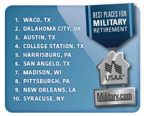 10 Best Places to Retire for Military Families.